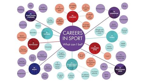 physical education jobs